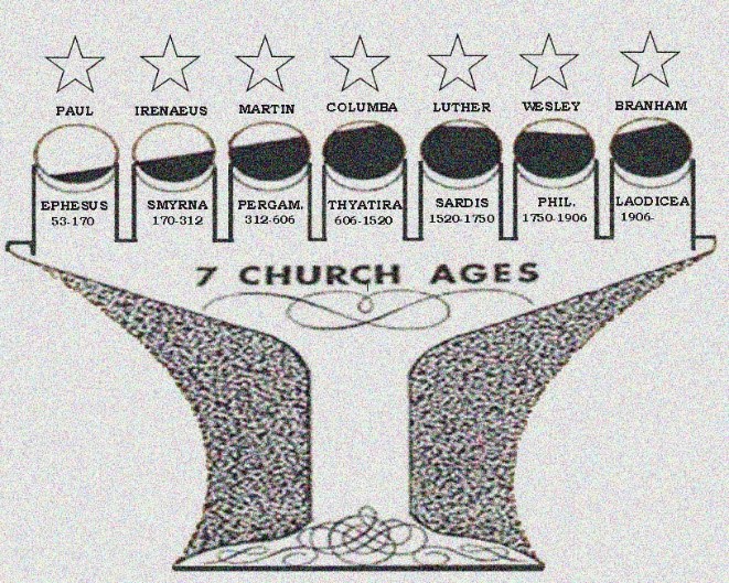 7 Church Ages Chart