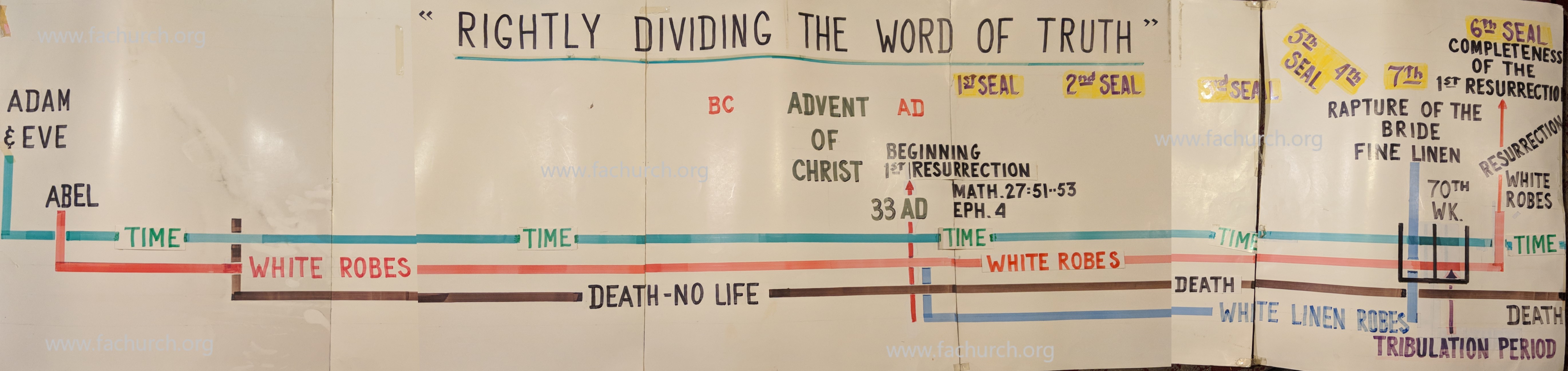 Rightly Dividing The Word Of Truth Chart